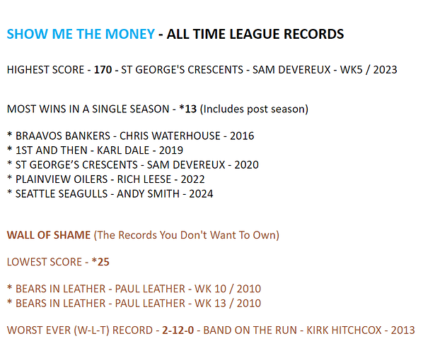 SMTM... All Time League Records