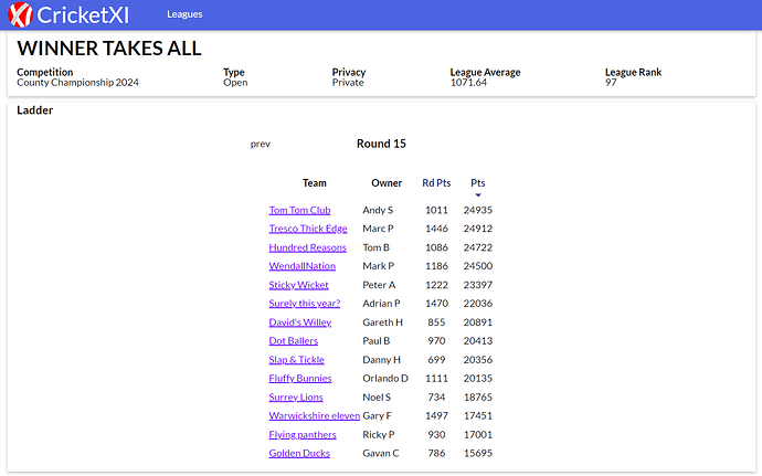 County Championship 2024 (Classic)