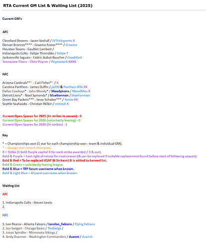 RTA Current GM List & Waiting List (2025)