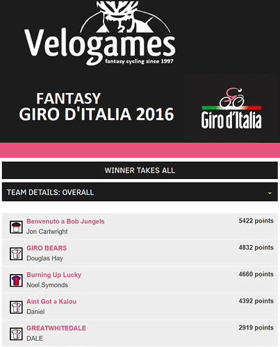 Giro%20D'Italia%202016%20(VeloGames)