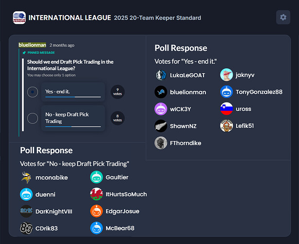 Draft Pick Trading Poll (2025)