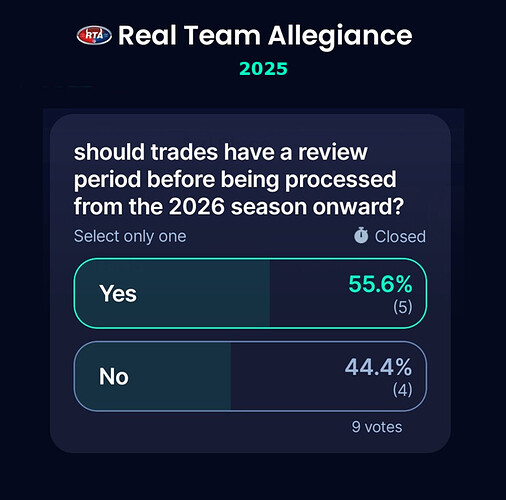 Trade Review Period Poll (2025) - Question Only