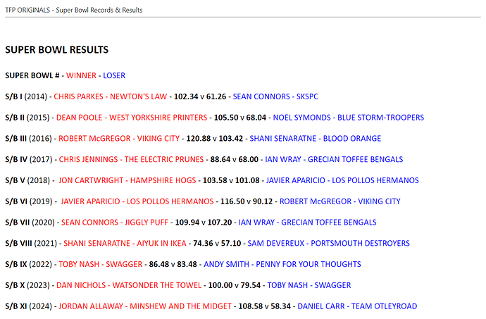 TFP Originals Super Bowl Results