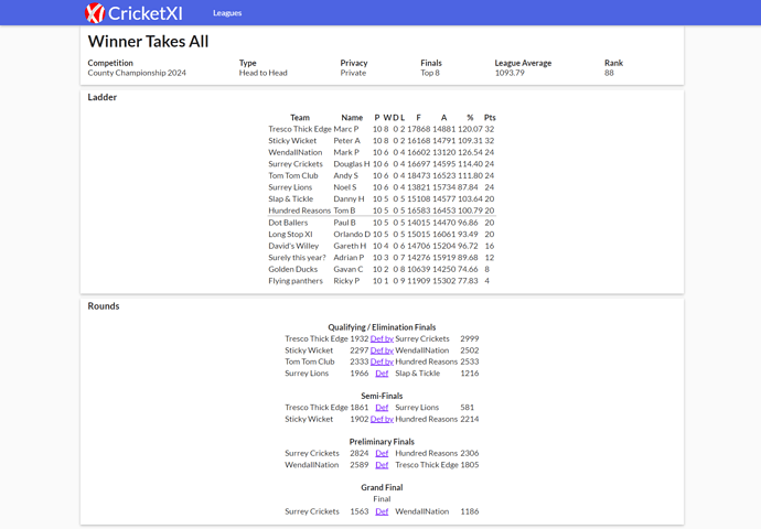 County Championship 2024 (H2H)