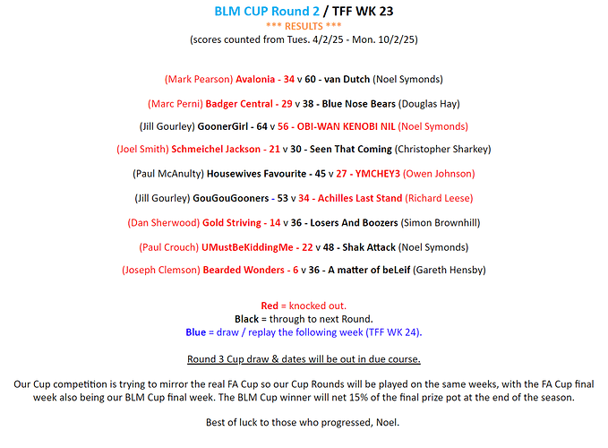 Round 2 Cup Draw 2024-25 - RESULTS