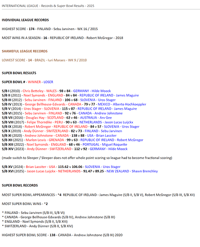 IL Winners History & All Time Records