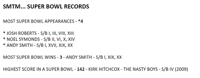 SMTM... Super Bowl All-Time Records