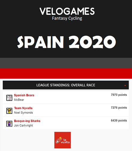 Vuelta a Espana 2020 (VeloGames)