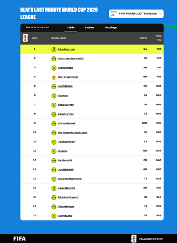 FIFA World Cup Fantasy 2026