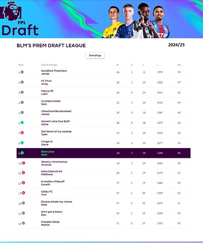 FPL Draft 2024-25