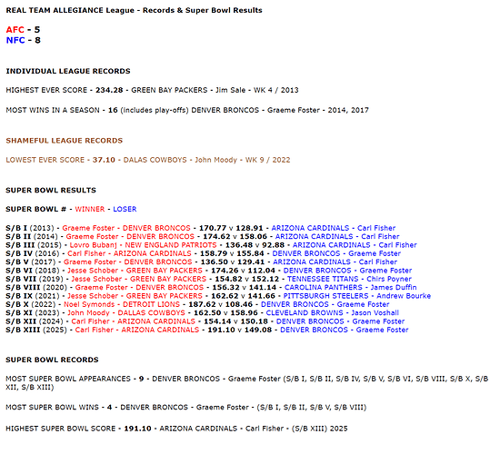 REAL TEAM ALLEGIANCE League - Records & Super Bowl Results