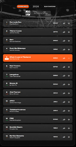 BLM 6 Nations 2026 Final Table (6N)