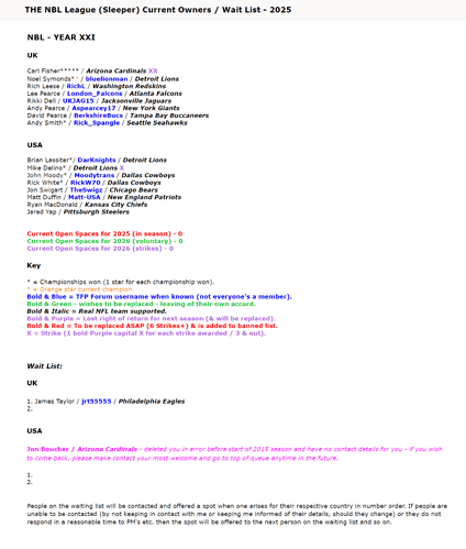 THE NBL League Current Owners Wait List - 2025