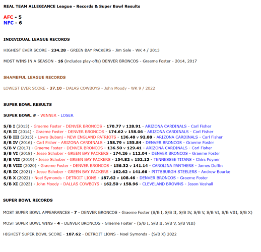 REAL TEAM ALLEGIANCE League - Records & Super Bowl Results‏