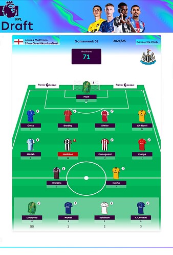 FPL Draft Highest Week Score 2024-25