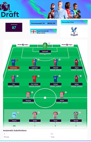 FPL Draft Highest Week Score 2023-24