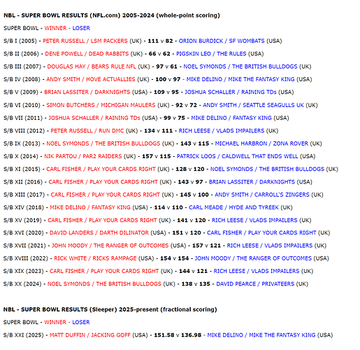NBL Super Bowl Results