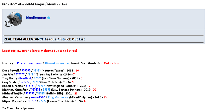 REAL TEAM ALLEGIANCE League - Struck Out List