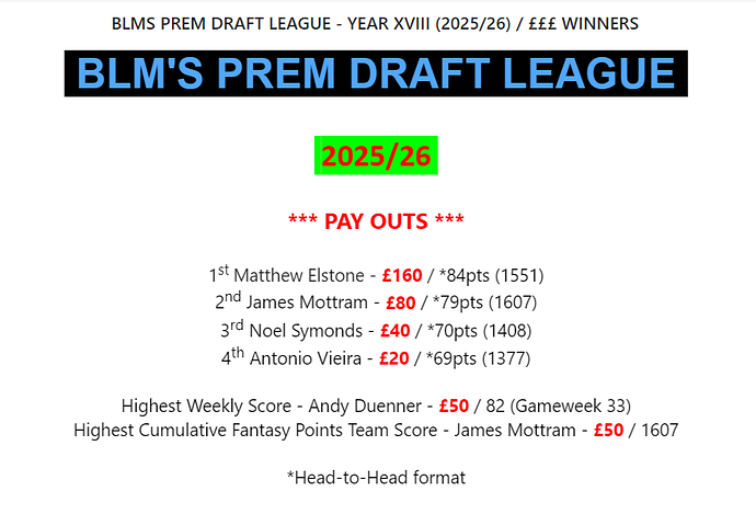 BLMS PREM DRAFT LEAGUE - YEAR XVIII (2025-26) = £££ WINNERS