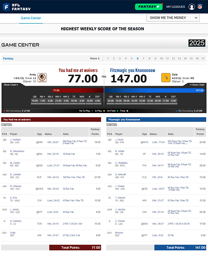 Highest Weeks Score (2025)