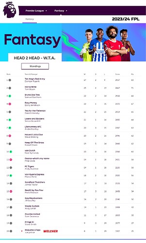 FPL H2H 2023-24