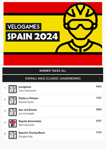 Vuelta a España 2024 (VeloGames)