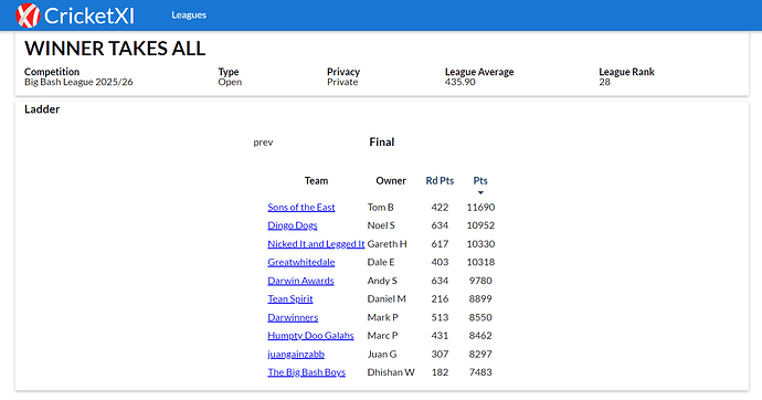 Big Bash 2025-26 (Classic)
