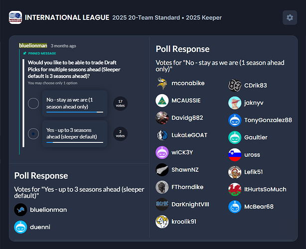 Draft Pick Trading x3 Seasons Ahead Poll (2025)