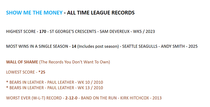 SMTM... All Time League Records