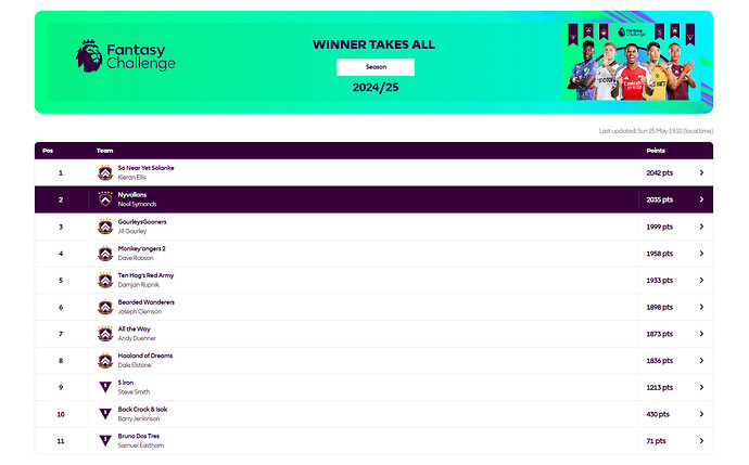 FPL Challenge 2024-25