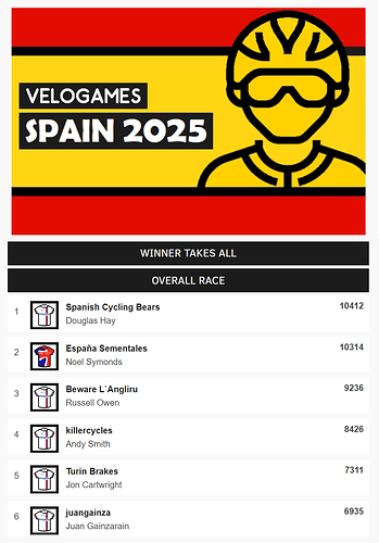 Vuelta a España 2025 (VeloGames)