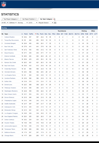 NFL%20DEF%20Stats%202018