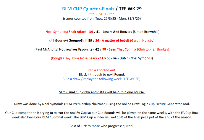 Round 4 Cup Draw 2024-25 (Quarter-Finals) - RESULTS