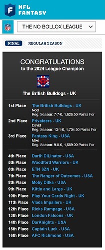 NBL Final Standings 2024