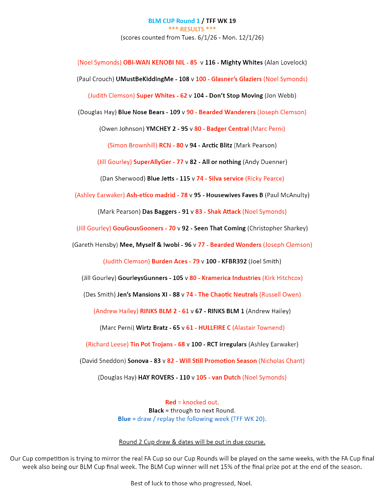 Round 1 Cup Draw 2025-26 - RESULTS