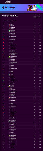 FPL Classic 2025-26