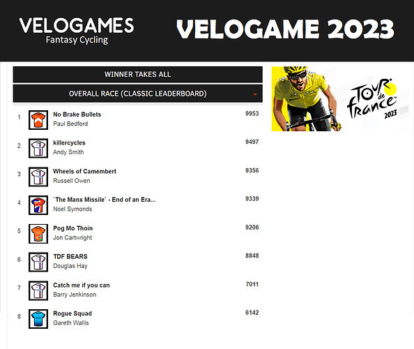 Tour de France 2023 (VeloGames)