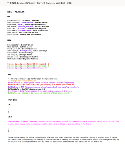 THE NBL League (NFL.com) Current Owners Wait List - 2024
