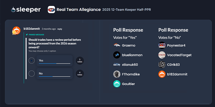 Trade Review Period Poll (2025)