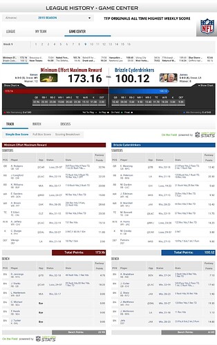 All time TFP Originals Highest Weeks Score. Simon - Week 9 - 2015
