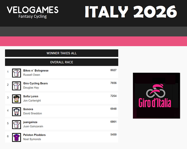 Giro D'Italia 2026 (VeloGames)
