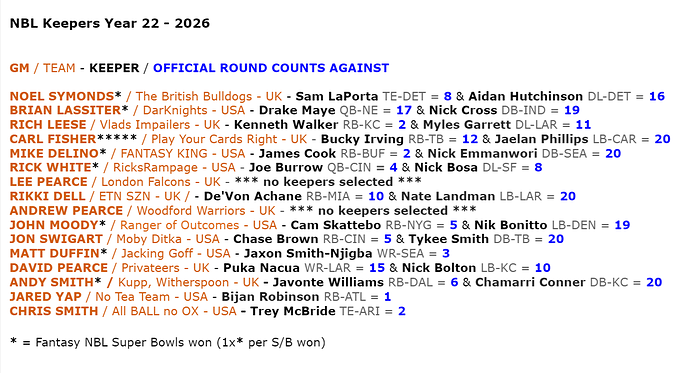 NBL Keepers 2026