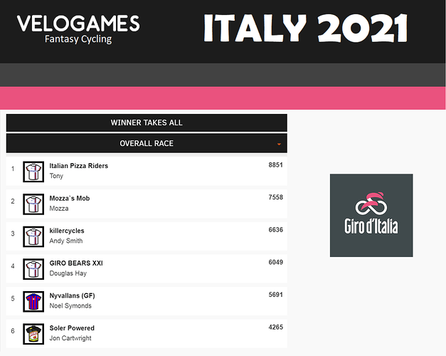 Giro D'Italia 2021 (VeloGames)