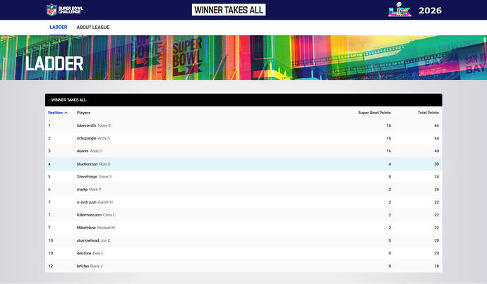 Super Bowl Challenge 2026