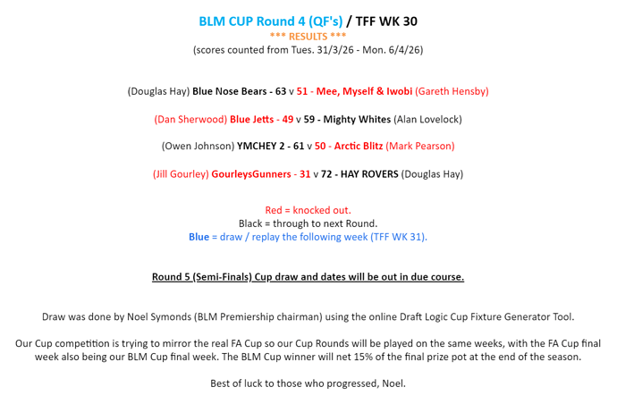 Round 4 Cup Draw 2025-26 (Quarter-Finals) - RESULTS