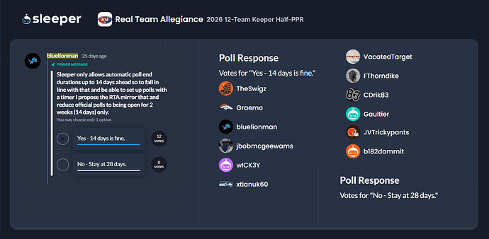Poll Voting Time Duration Poll (2026)