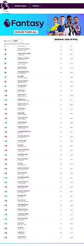 FPL Classic 2024-25