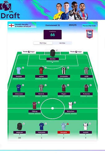 FPL Draft Highest Week Score 2024-25 (Tied) 2