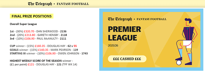 Final Pay Outs TFF BLM Premiership 2025-26