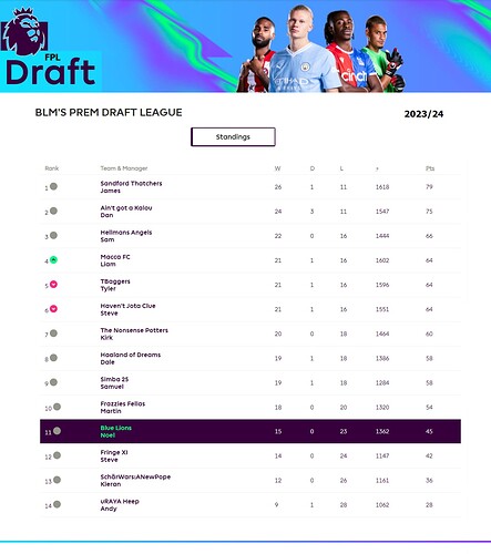 FPL Draft 2023-24